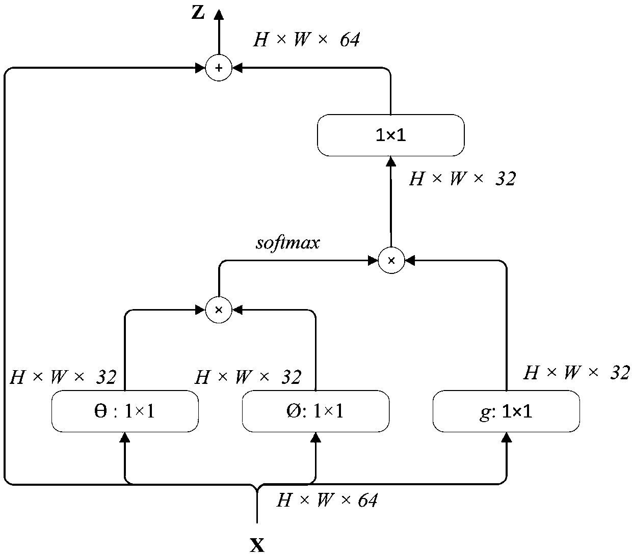 A text recognition method based on attention mechanism