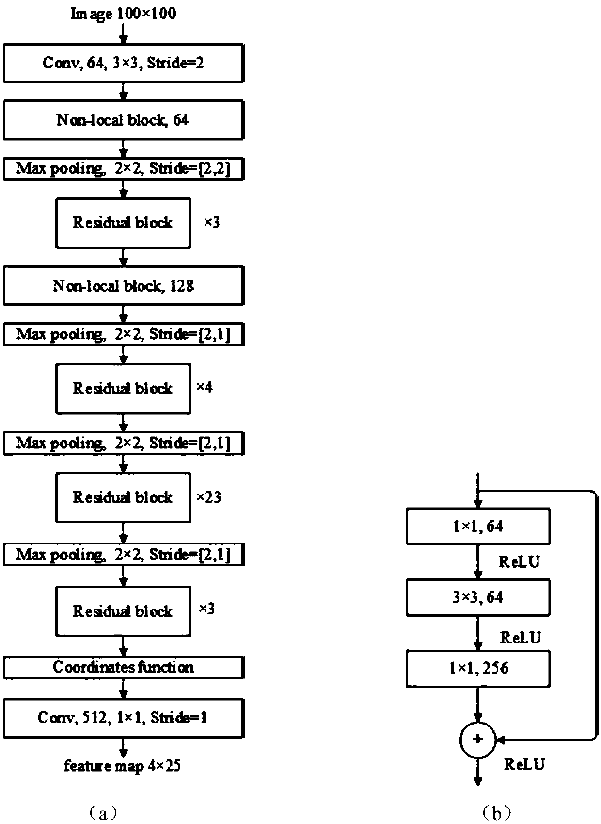 A text recognition method based on attention mechanism