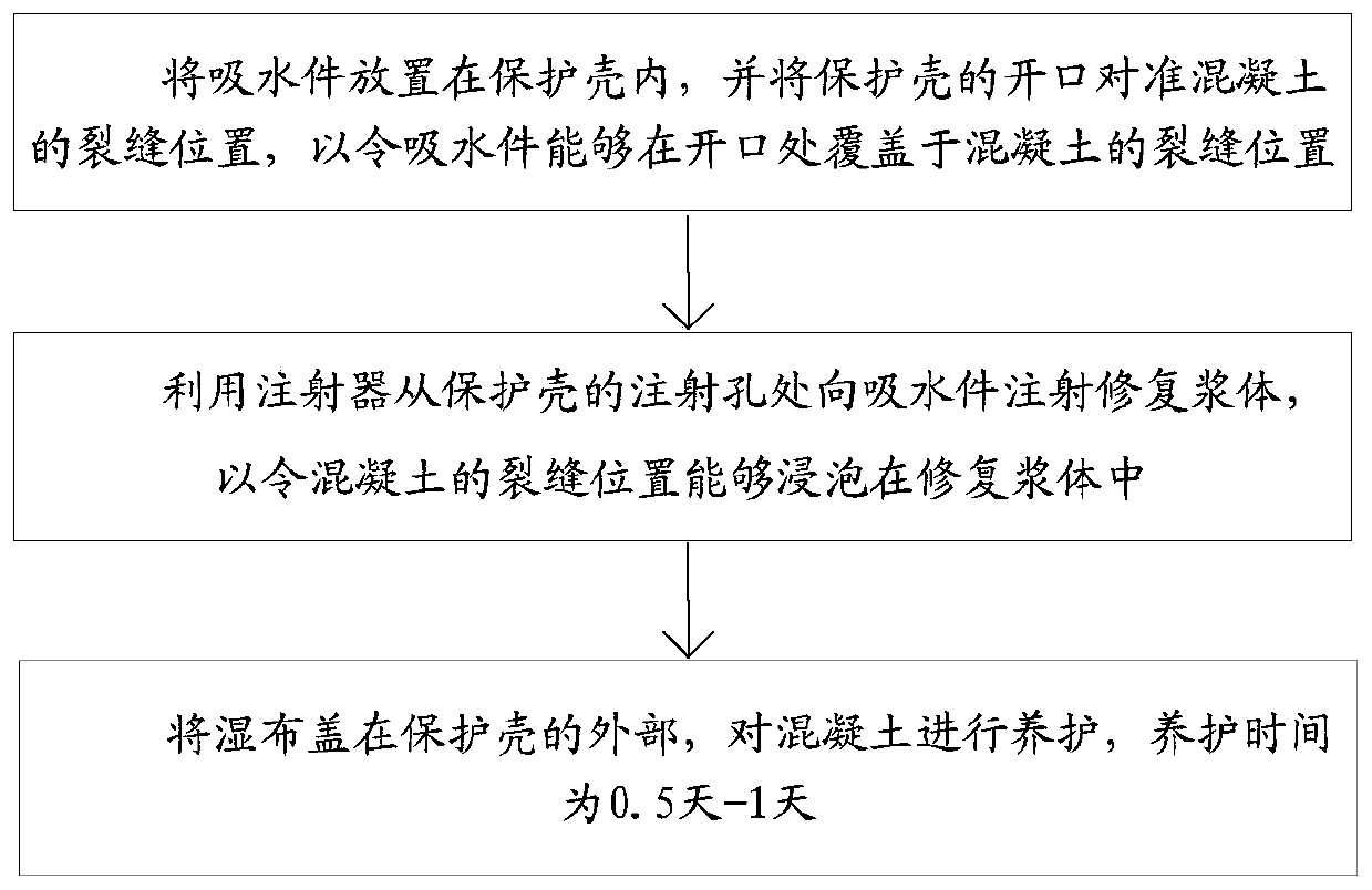 Concrete crack repairing device and concrete crack repairing method