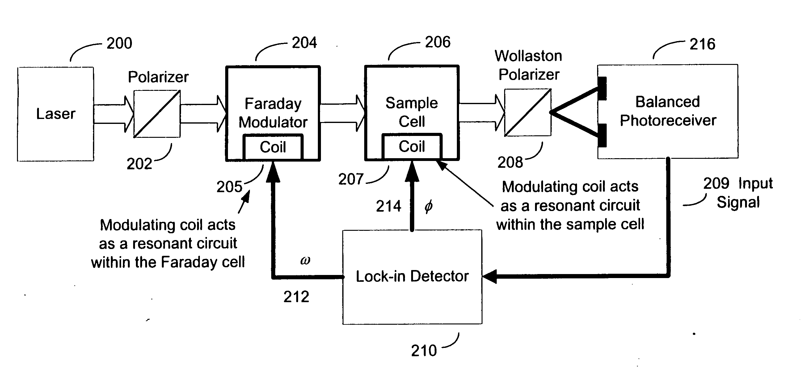 Systems and methods for automated resonant circuit tuning