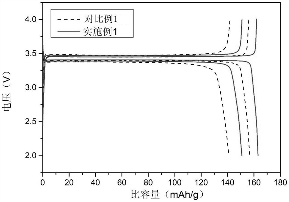 Lithium iron phosphate and its preparation method and application