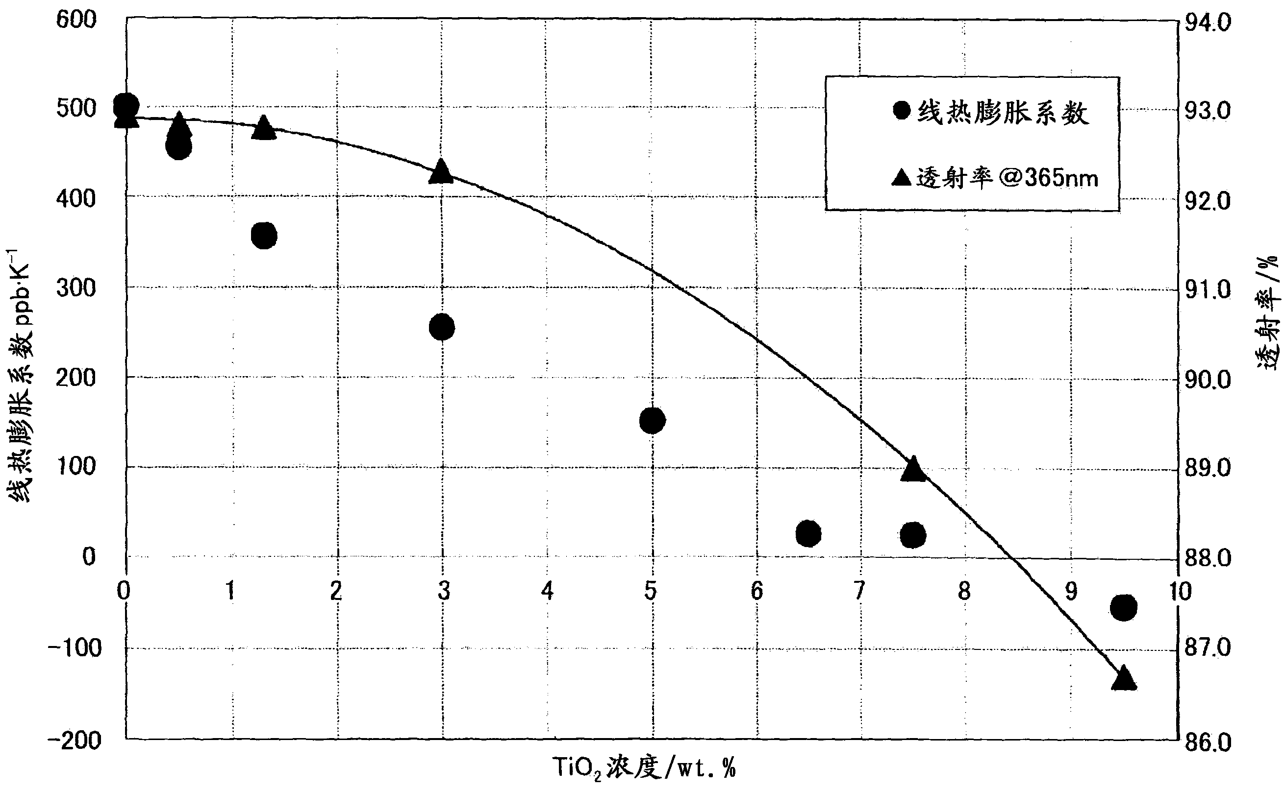 Optical member for photomask and method for manufacturing the optical member