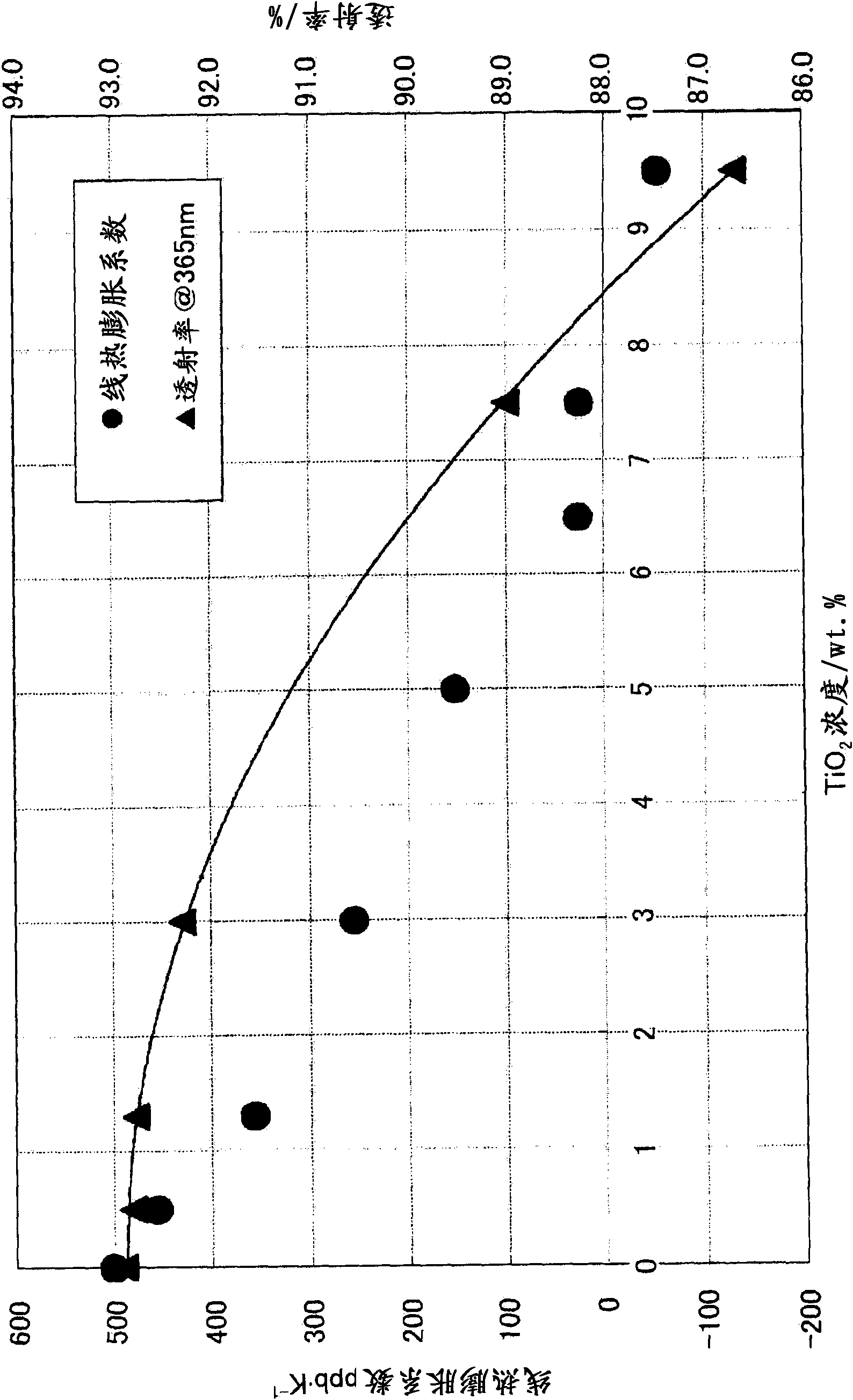 Optical member for photomask and method for manufacturing the optical member