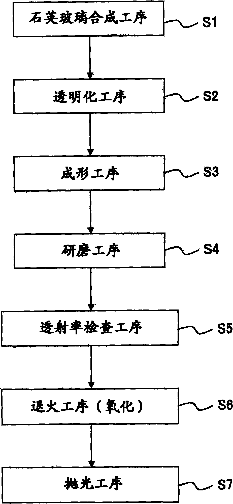 Optical member for photomask and method for manufacturing the optical member