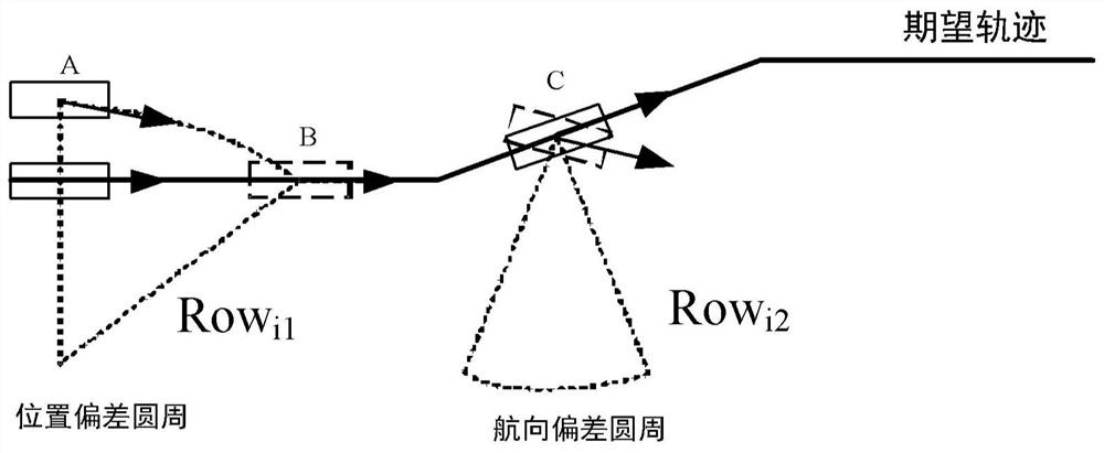 Unmanned vehicle, transverse control method thereof and electronic equipment