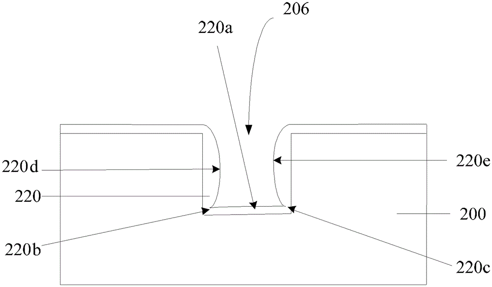 Formation method of trench mos