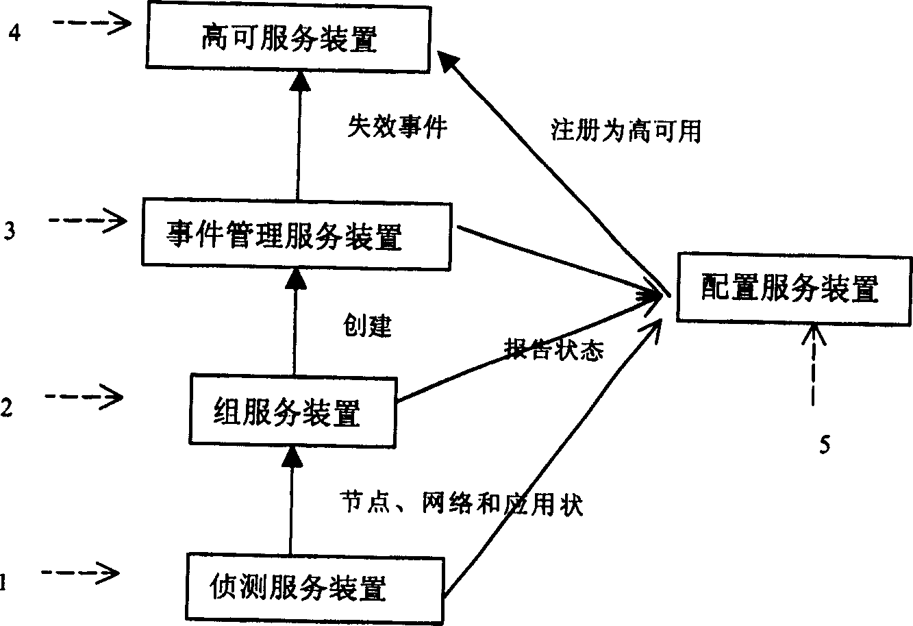 High usable inner core system of machine group operating system and fabricating method thereof