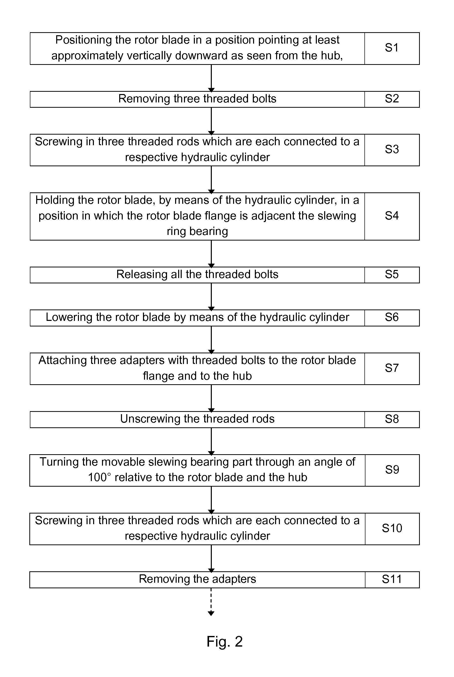 Method and apparatus for turning a rotor blade bearing on wind turbines without using a mobile crane