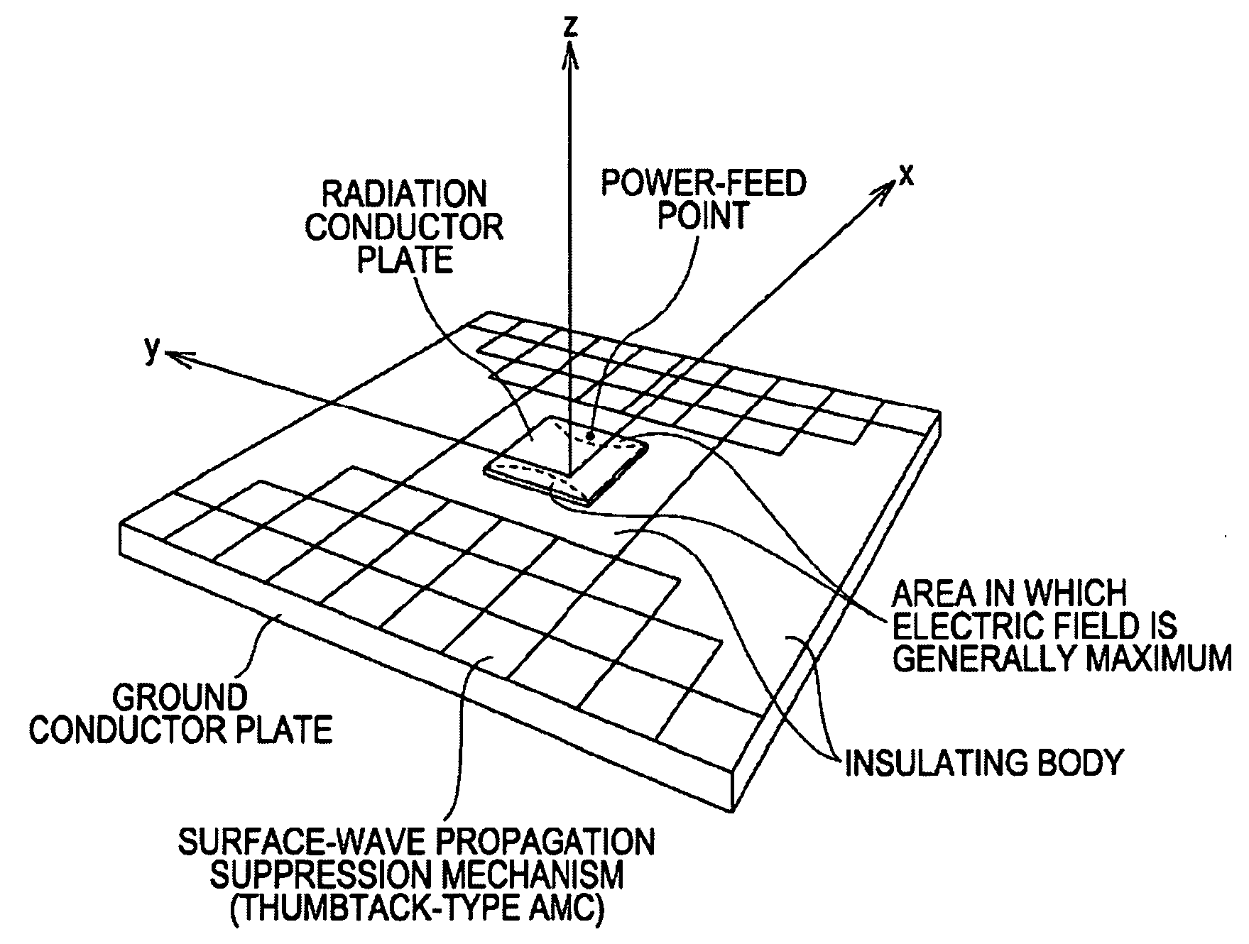 Antenna apparatus