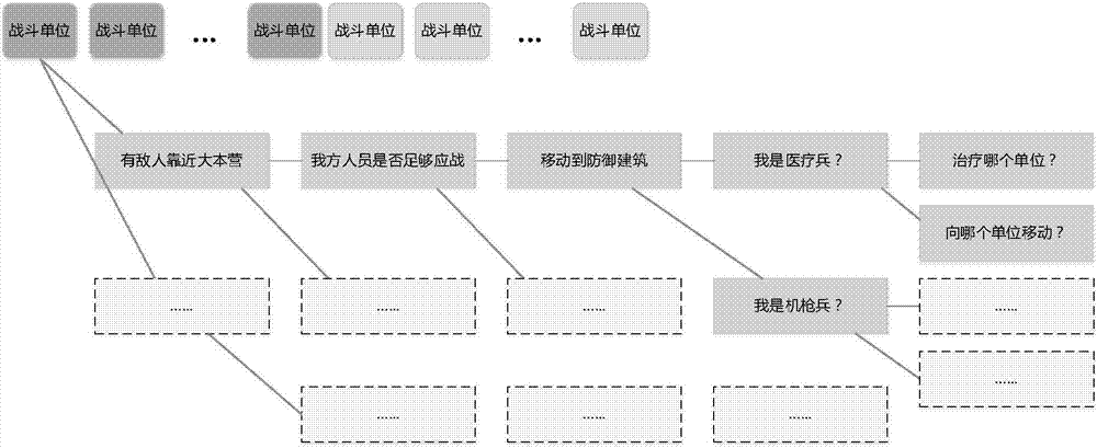 AI construction methods and devices, game control method and device and AI system