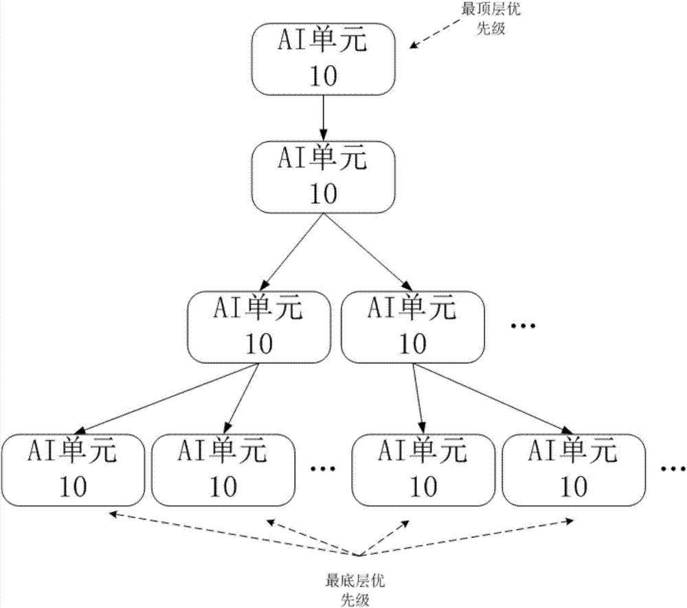 AI construction methods and devices, game control method and device and AI system