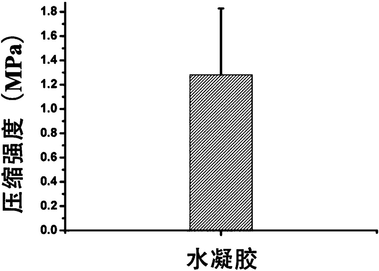 Rapidly degradable chemical bond based PEG hydrogel and preparation method and applications thereof