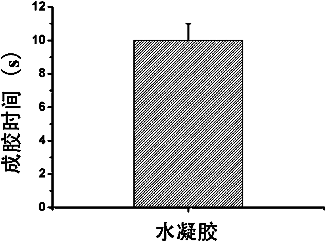 Rapidly degradable chemical bond based PEG hydrogel and preparation method and applications thereof