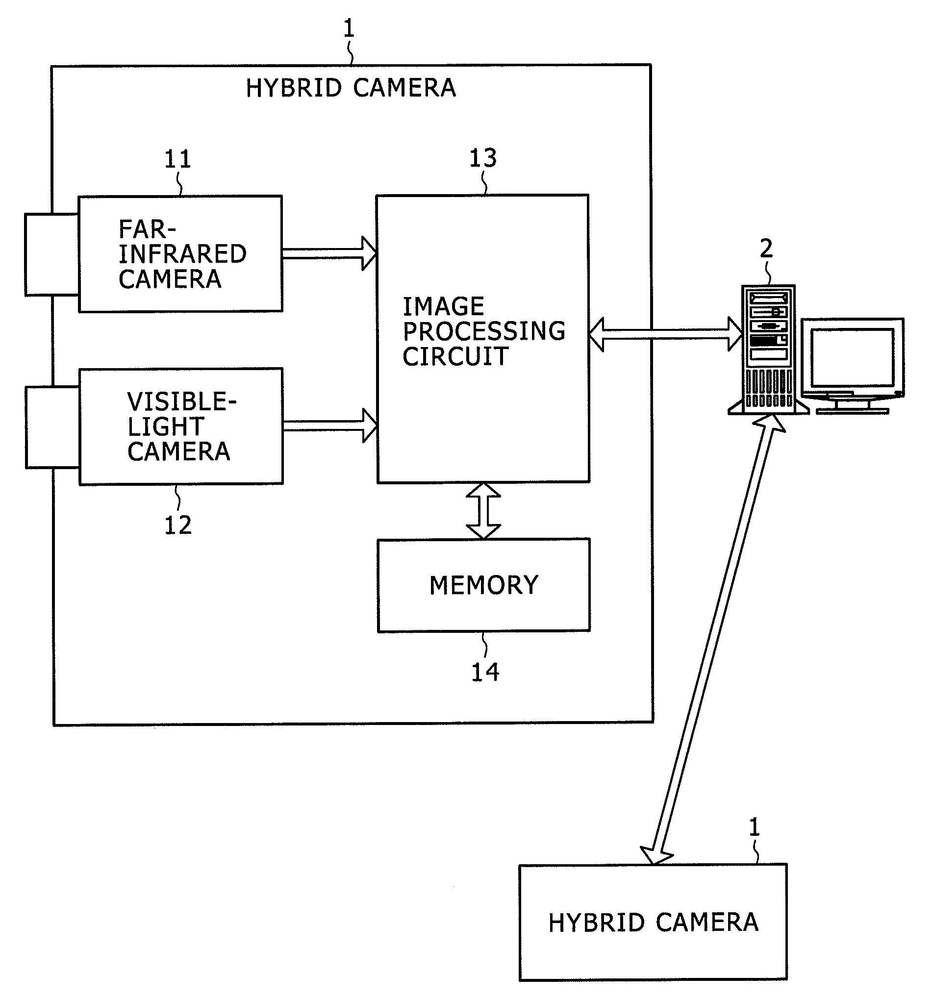 Image pickup apparatus