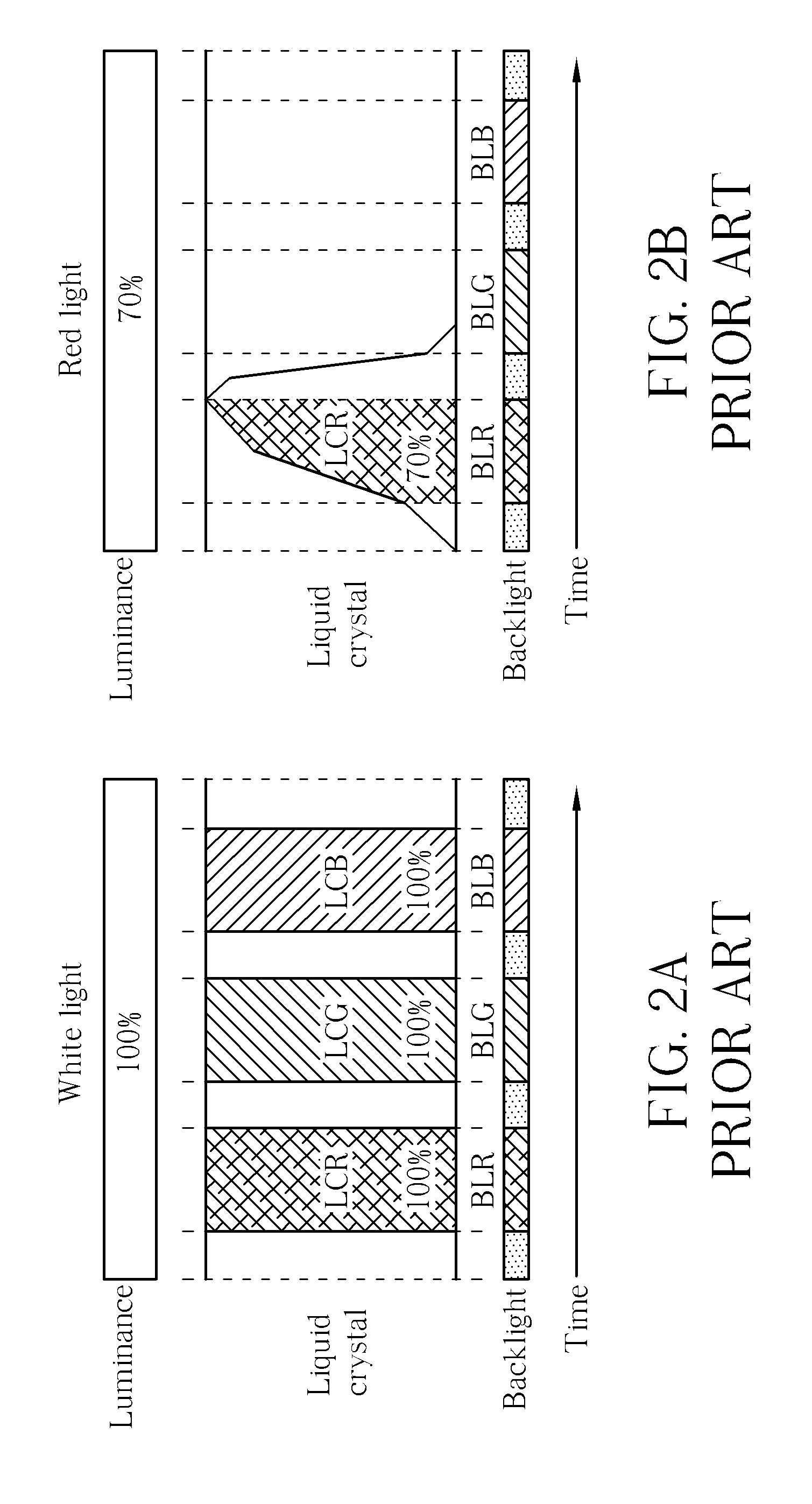 Circuit for compensating color shift of a color sequential display method and method thereof