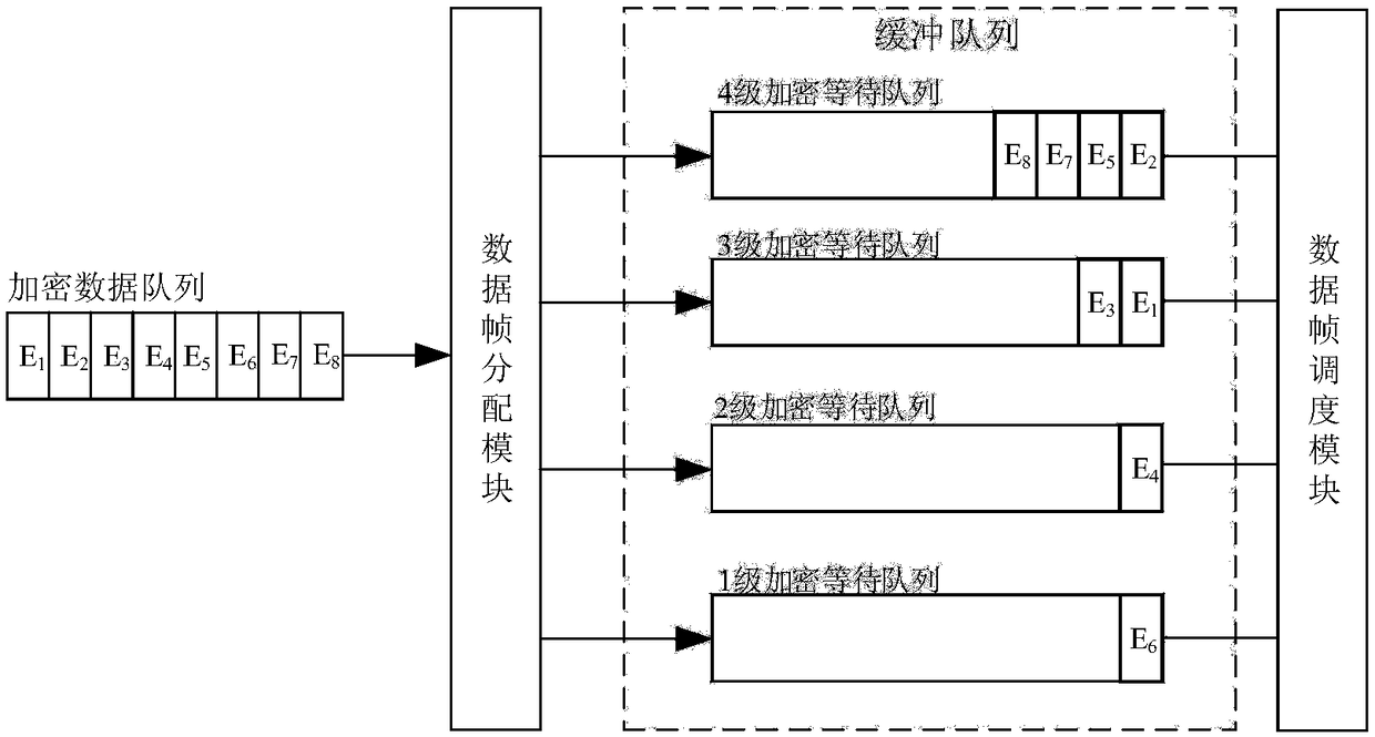 Industrial time sensitive network multilevel security data scheduling method