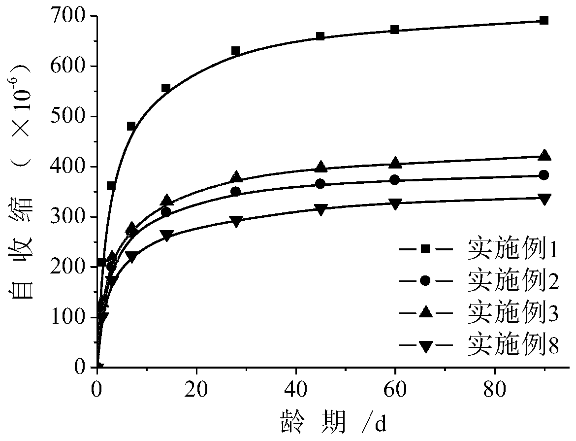 SAP-based machine-made sand ultra-high performance concrete and preparation method and application thereof