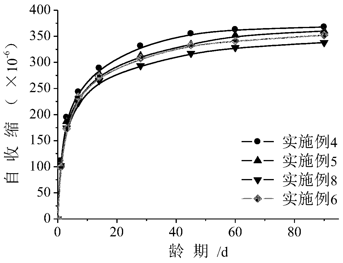 SAP-based machine-made sand ultra-high performance concrete and preparation method and application thereof