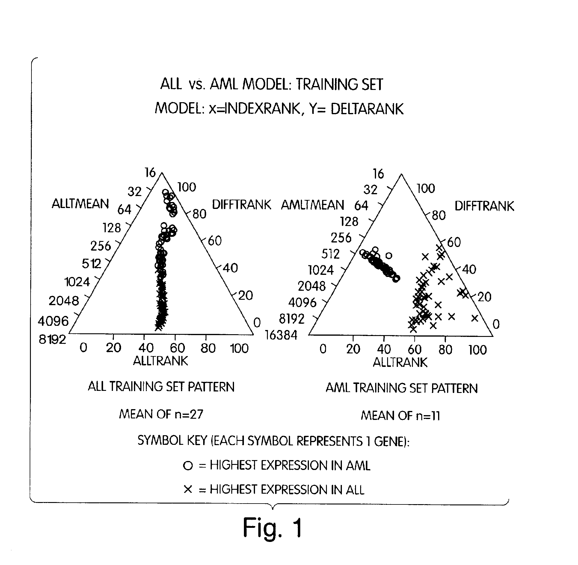 Method and display for multivariate classification