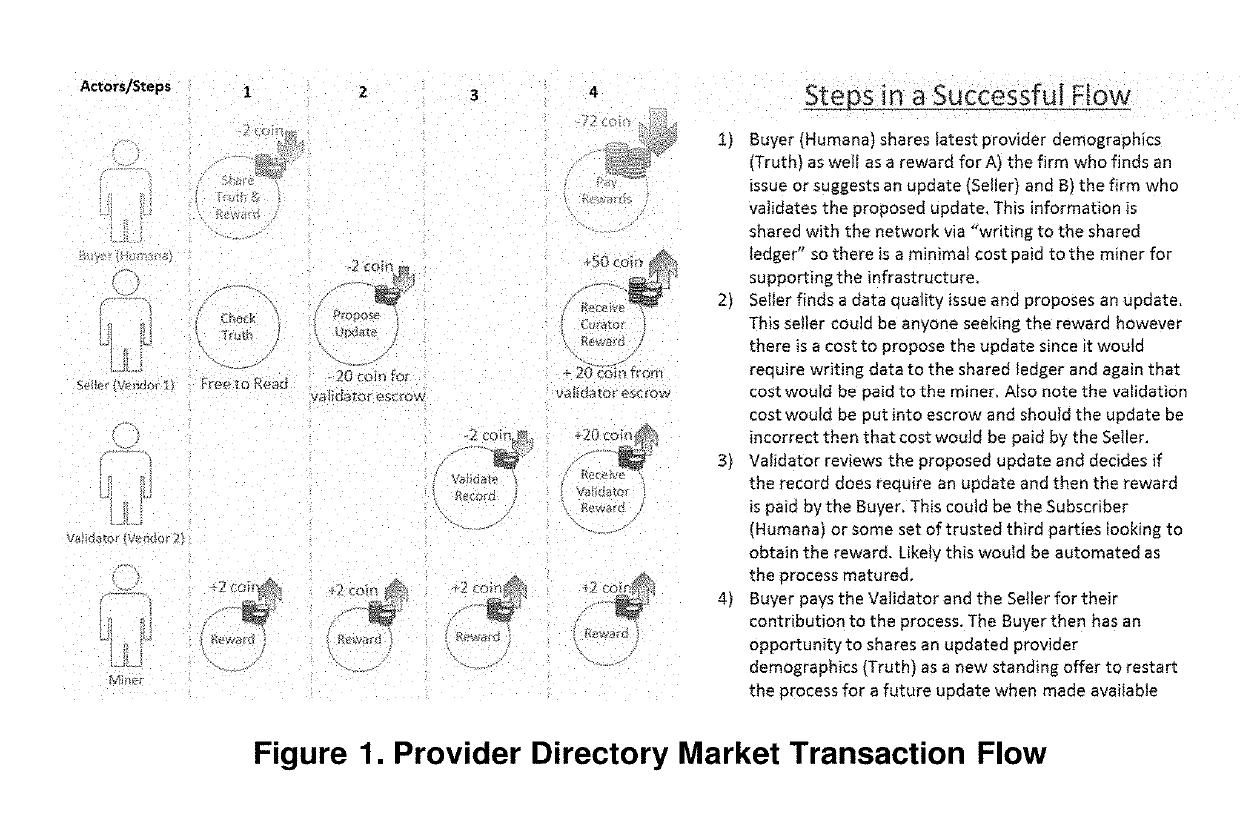 System for providing a data market for health data and for providing rewards to data market participants