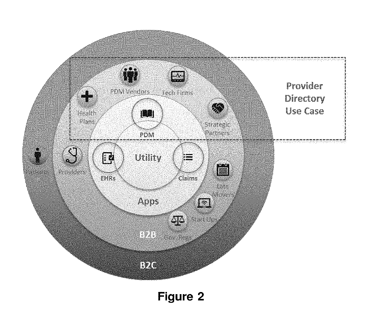 System for providing a data market for health data and for providing rewards to data market participants