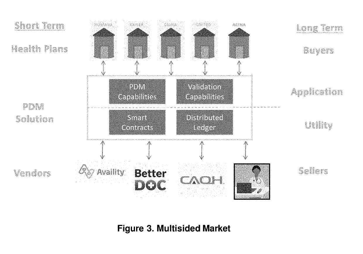 System for providing a data market for health data and for providing rewards to data market participants