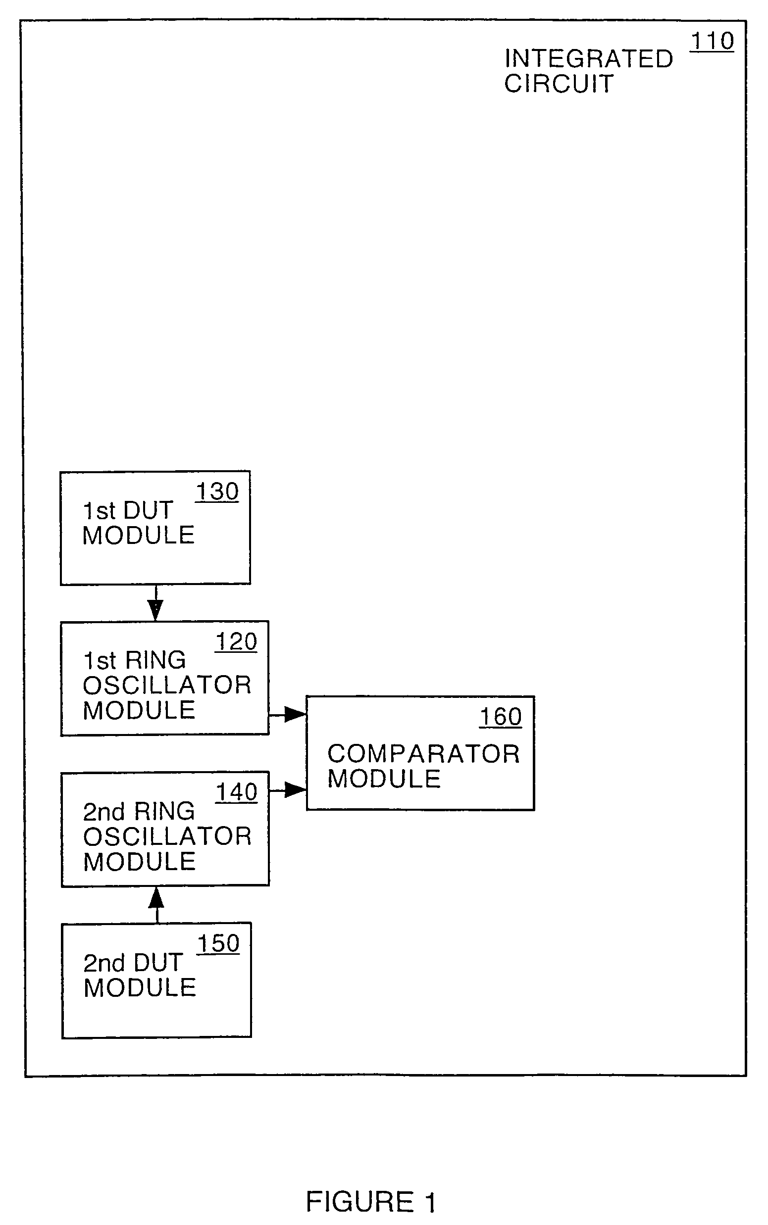 System and method for measuring negative bias thermal instability with a ring oscillator