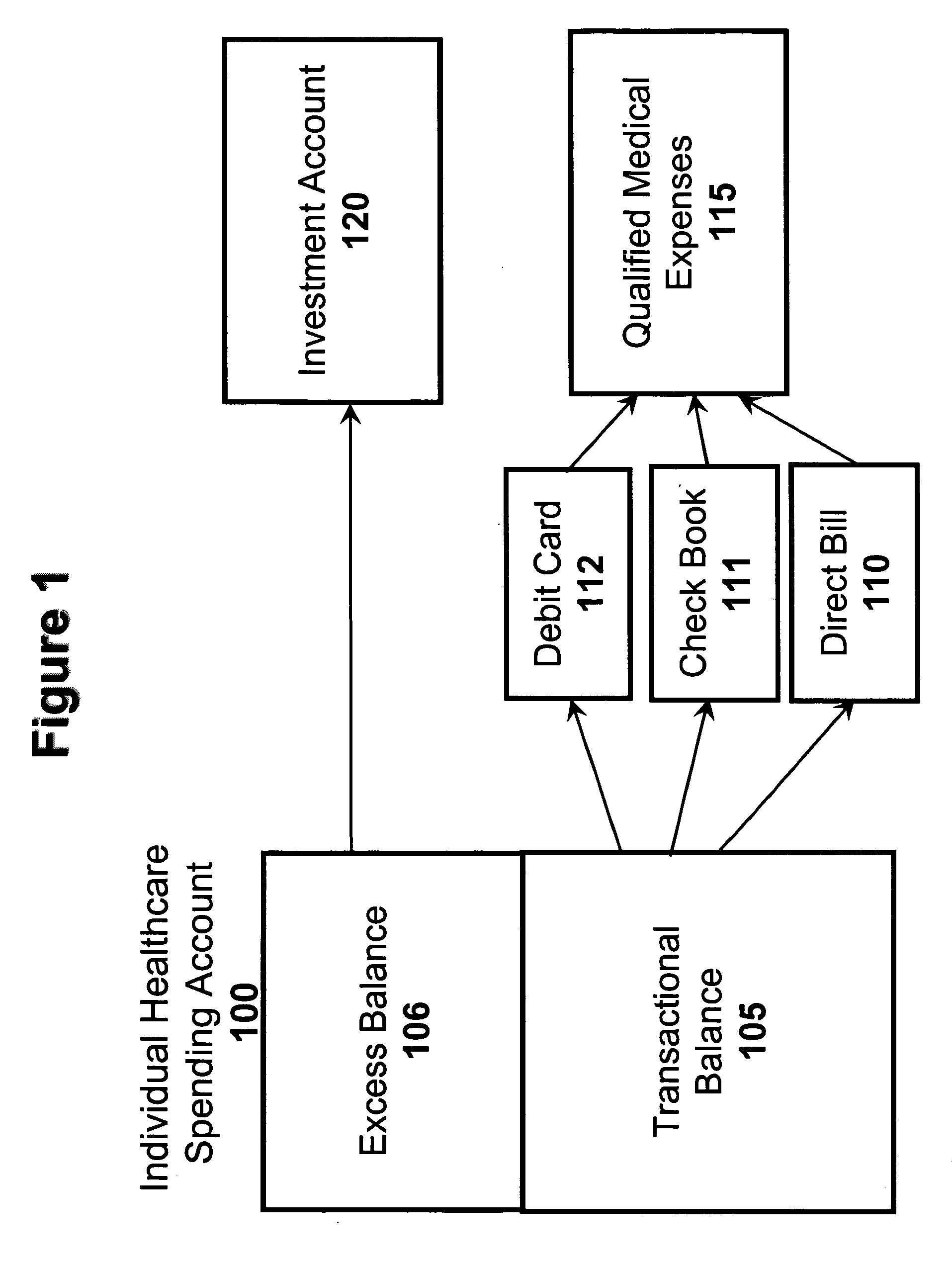 Integrated health savings account methods and systems