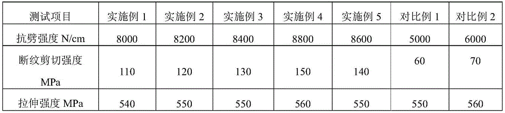 High-strength pultruded profile and preparation method thereof