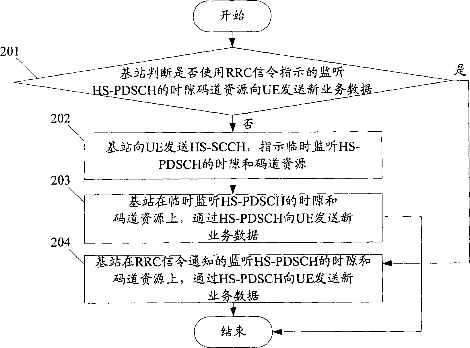 Transmission method and system for real-time small packet service