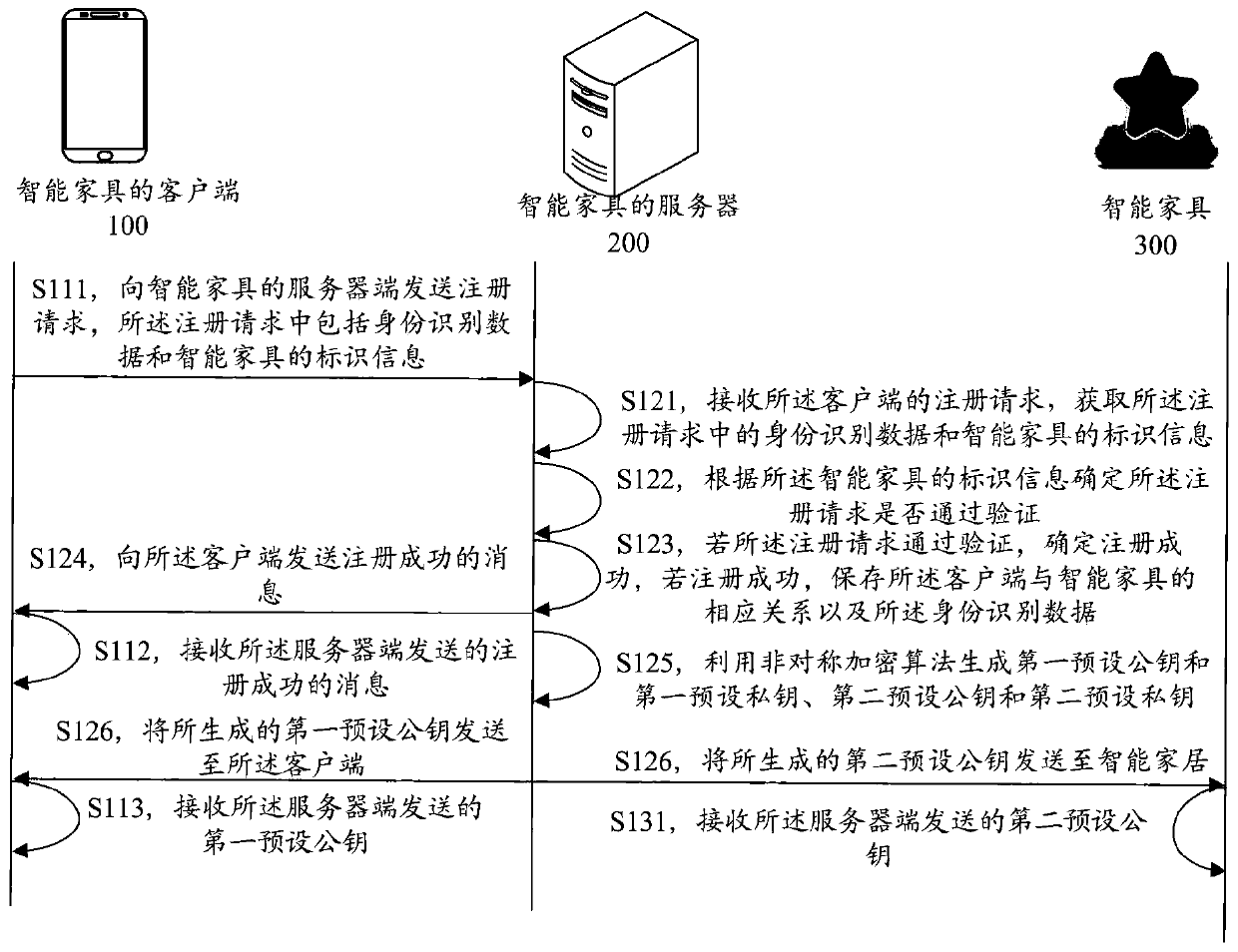 Intelligent furniture remote safety control method and device, computer equipment and storage medium