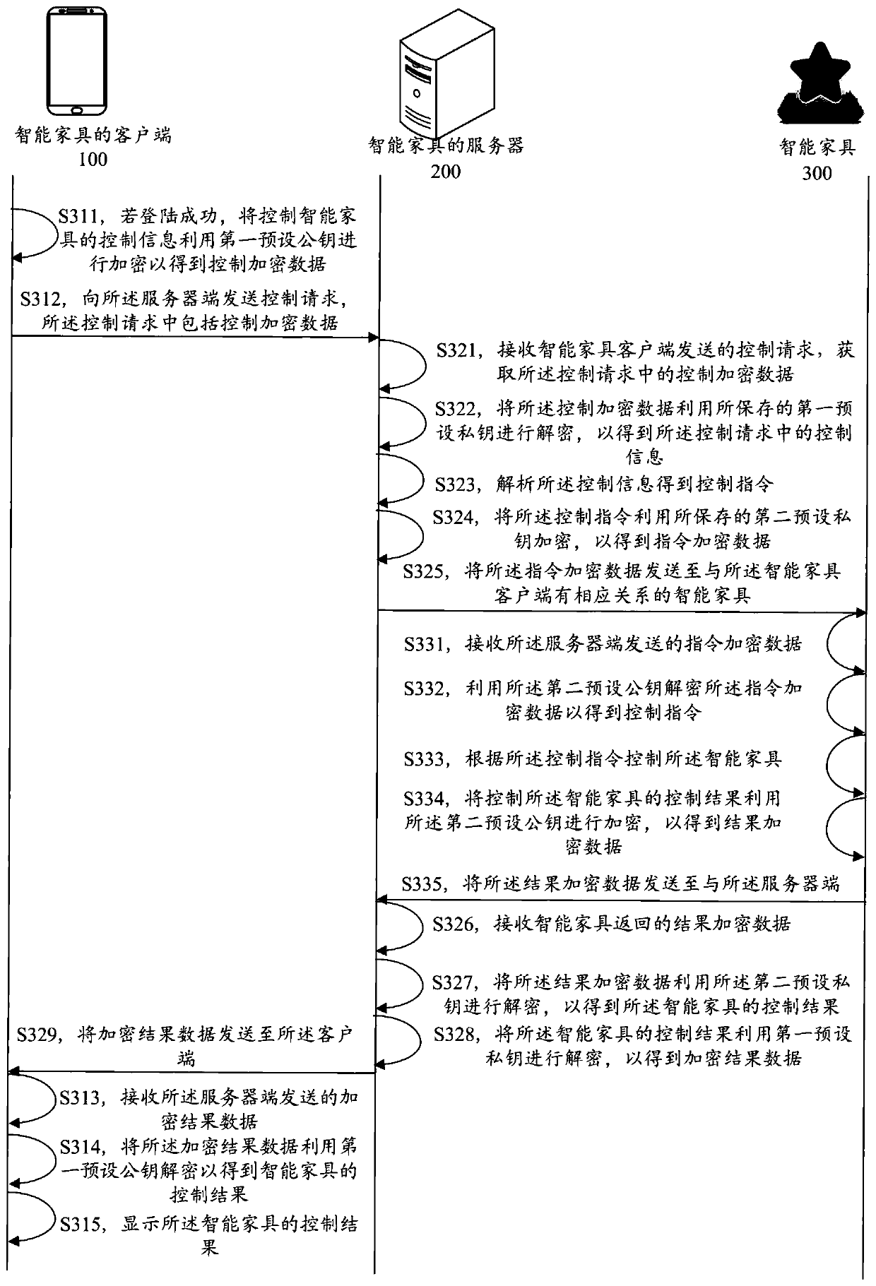 Intelligent furniture remote safety control method and device, computer equipment and storage medium