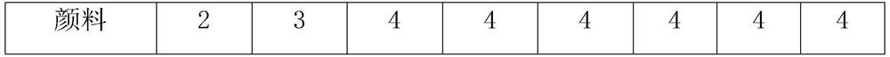 PVDF (Polyvinylidene Fluoride) solid fluorocarbon coating and preparation method thereof