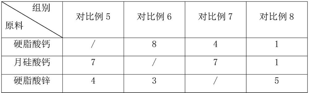 PVDF (Polyvinylidene Fluoride) solid fluorocarbon coating and preparation method thereof