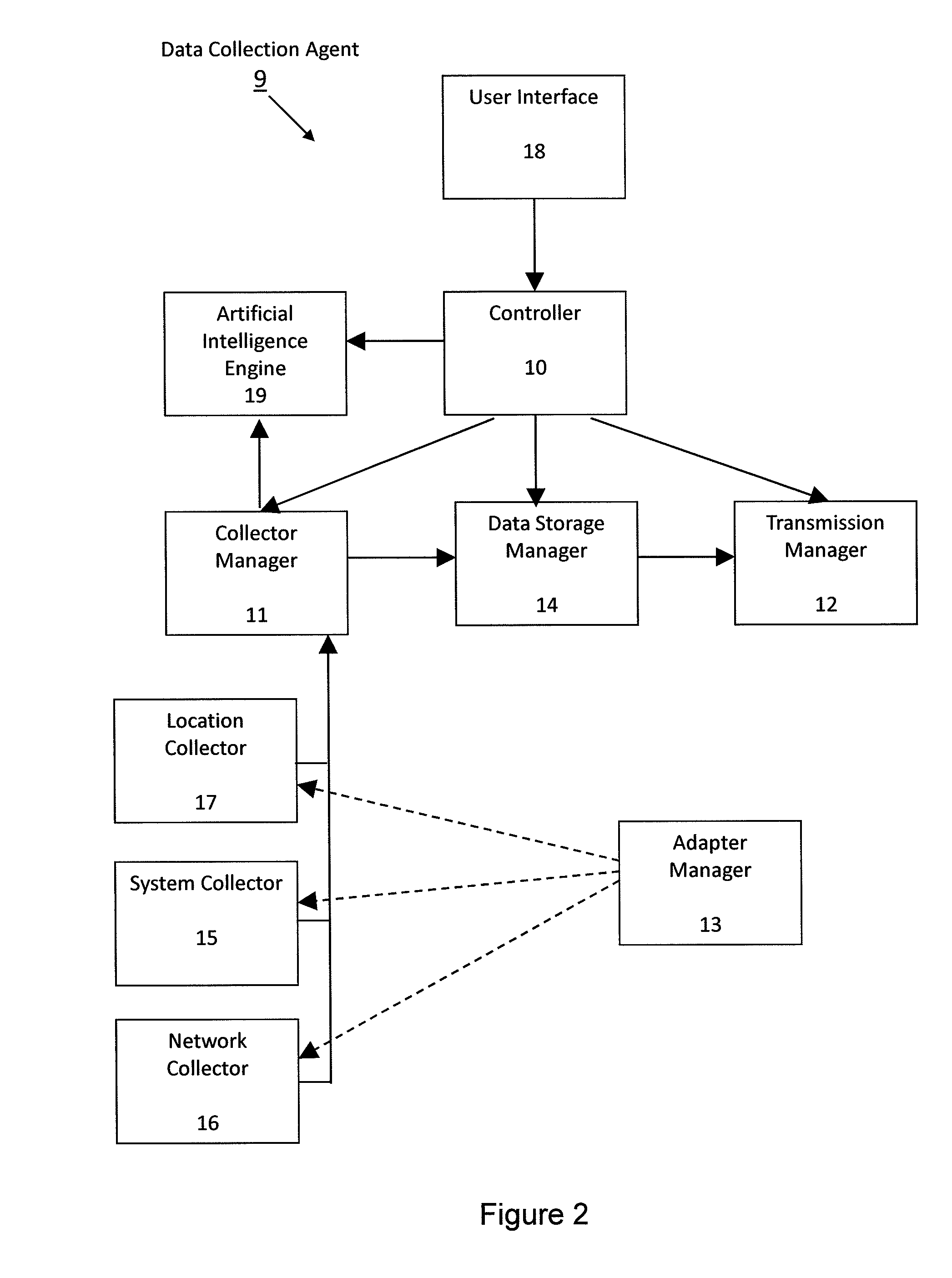 Public wireless network performance management system with mobile device data collection agents