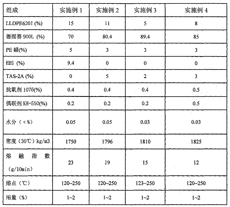 Black master batch and preparation method thereof