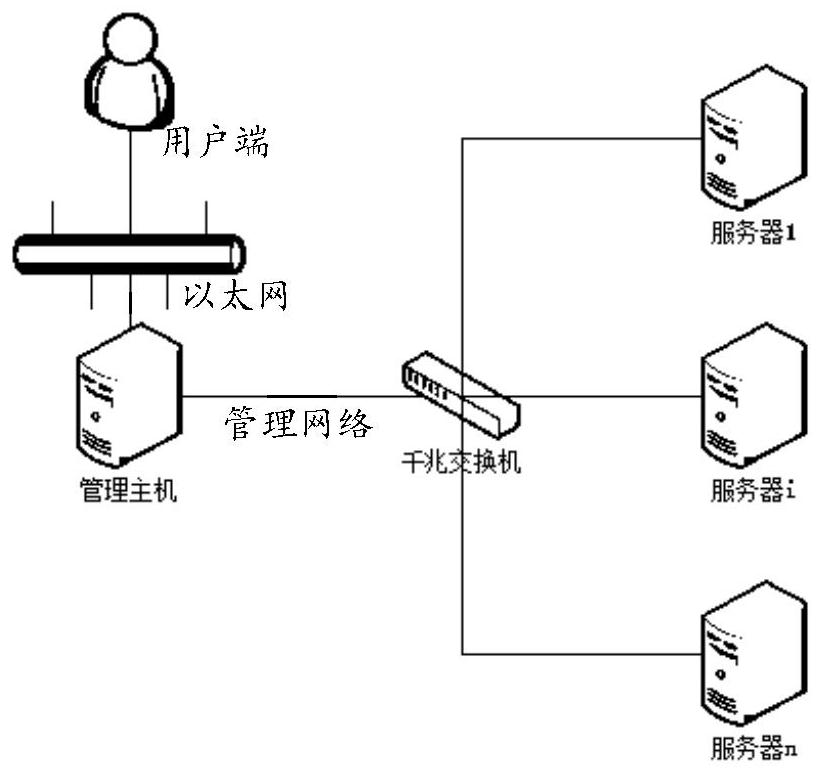 Server grouping method, device and equipment and computer readable storage medium