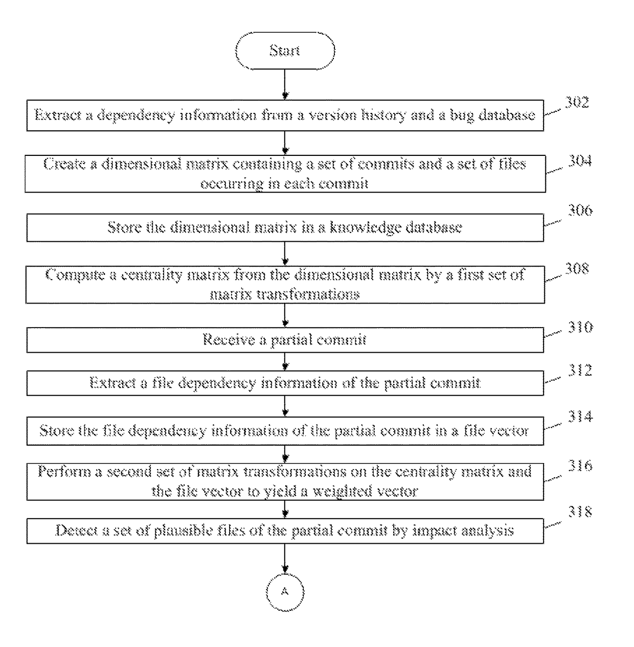 Methods, systems and computer-readable media for detecting a partial commit