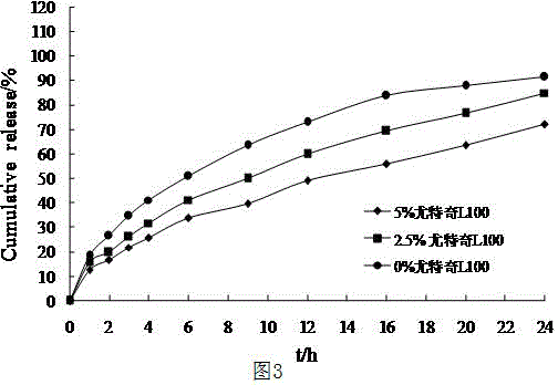 Pramipexole dihydrochloride sustained-release tablet composition and preparation method thereof