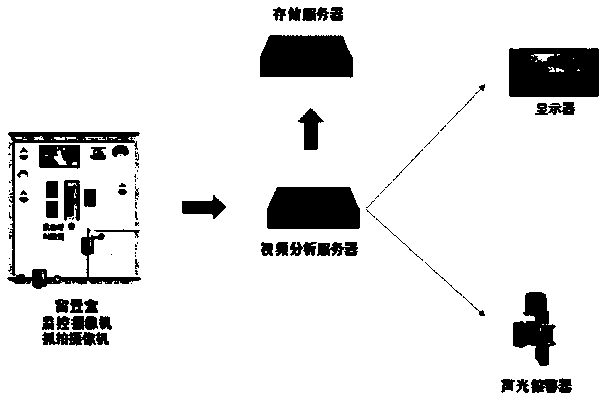 Video intelligent analysis method for indwelling room placement personnel