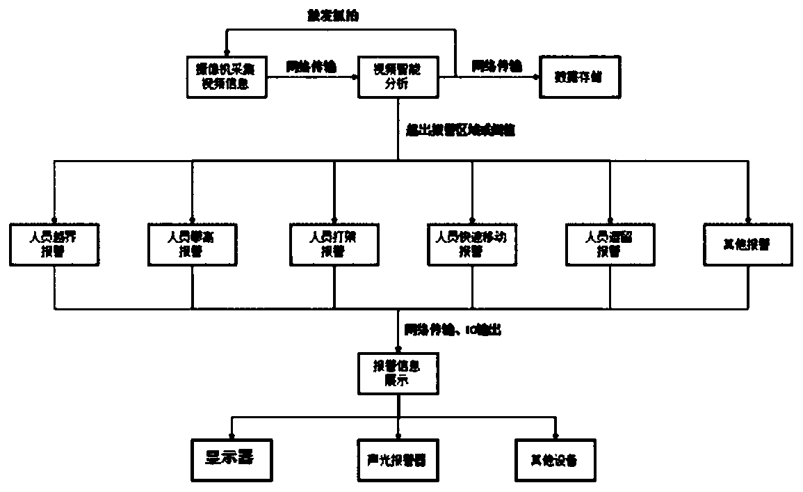 Video intelligent analysis method for indwelling room placement personnel