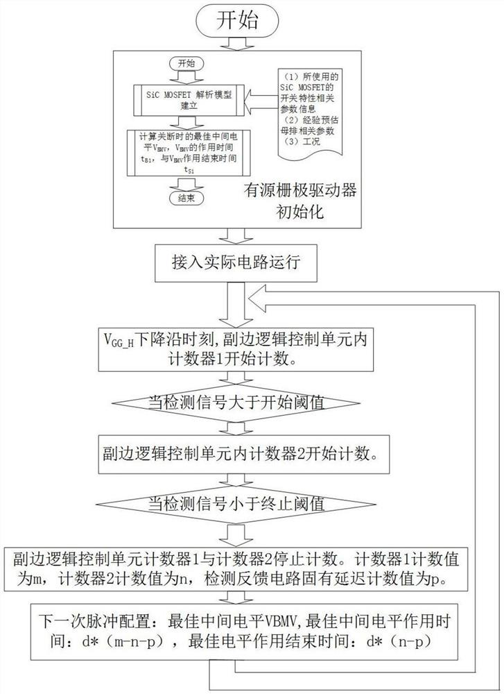 Novel driving topology and driving method and crosstalk suppression method thereof