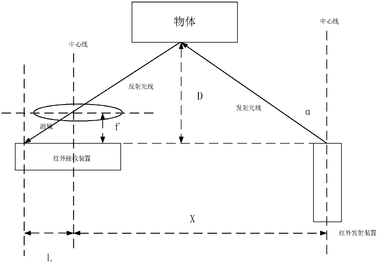 Binocular vision gesture recognition method and device based on range finding assistance