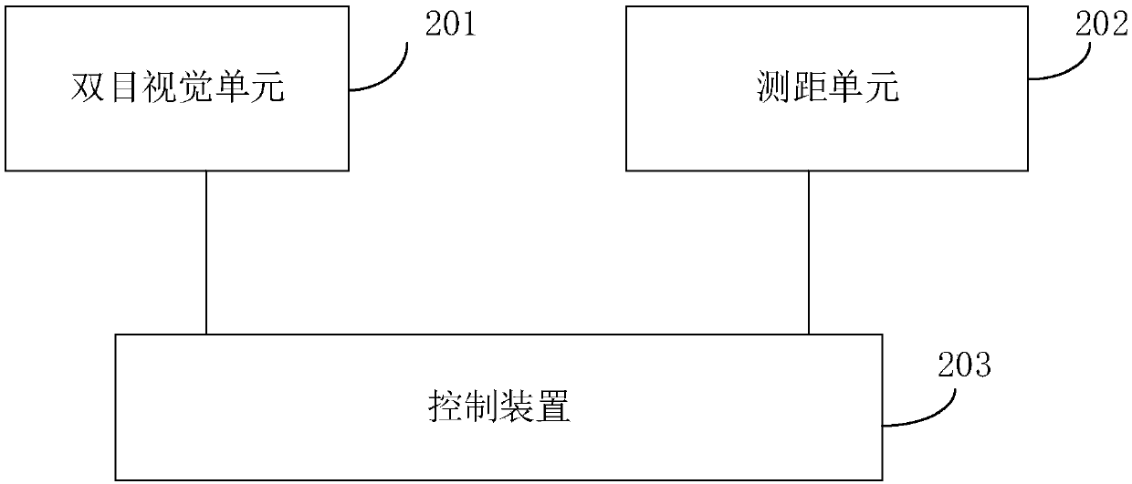 Binocular vision gesture recognition method and device based on range finding assistance