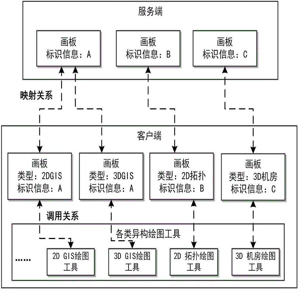 Unified Web graph drawing system supporting multiple expression forms