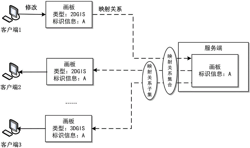 Unified Web graph drawing system supporting multiple expression forms