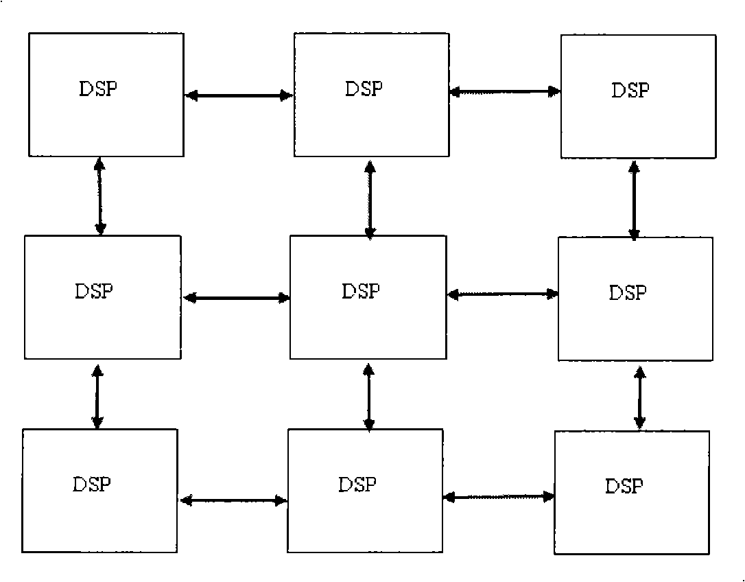 Method and system for processing multicore DSP array medium based on RapidIO interconnection