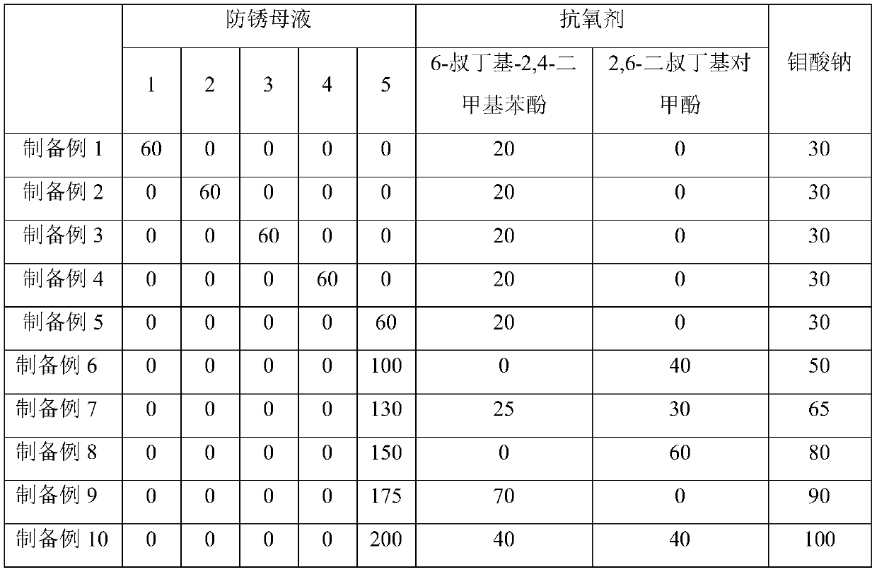 Rust-proof anti-fog PE shrink film and processing method thereof