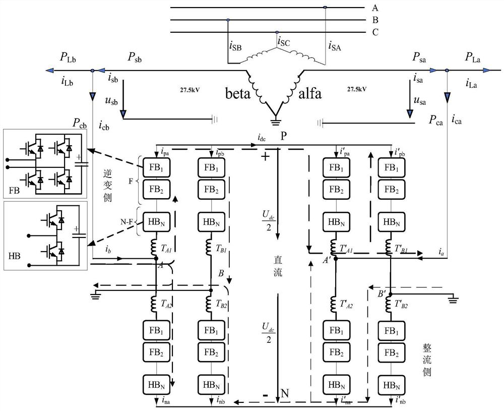 Hybrid modular multi-level railway power conditioner and its control method and system