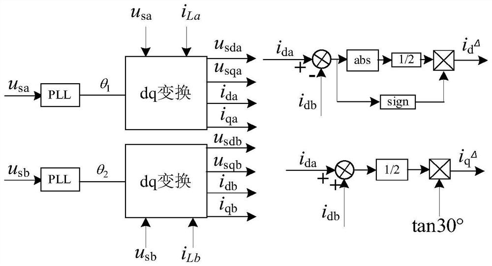 Hybrid modular multi-level railway power conditioner and its control method and system